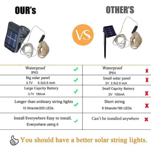 Solar Waterfall Fairy Lights With Clip, Outdoor Waterproof 10 Strands 200 LEDs - Picture 3 of 7